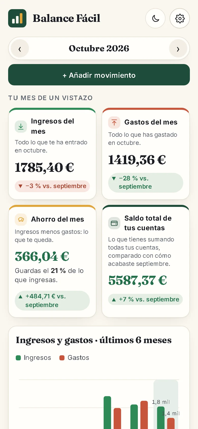 Balance Fácil en el móvil: las cuatro tarjetas del mes