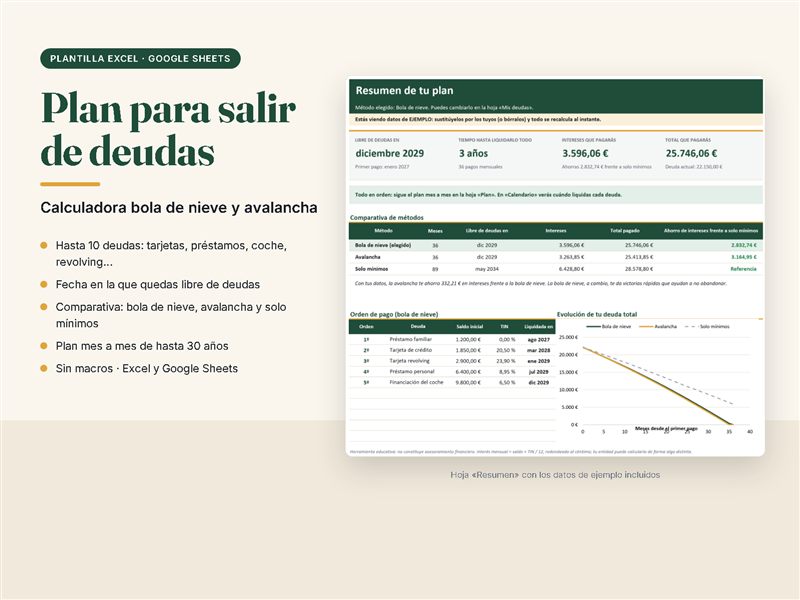 Plan para Salir de Deudas: Calculadora Bola de Nieve y Avalancha Excel